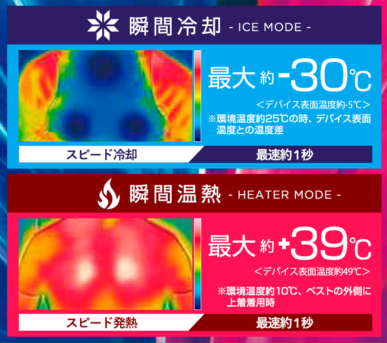 瞬間冷却・温熱