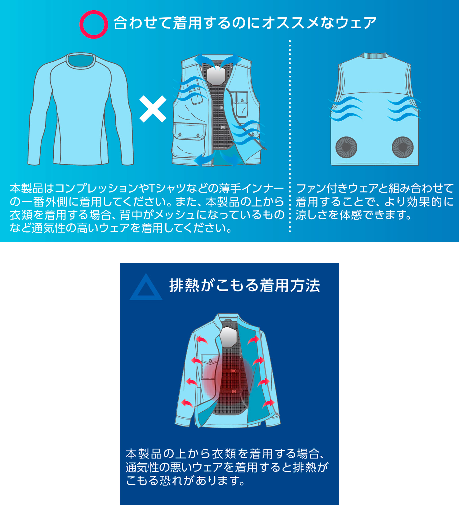 正しい着用方法