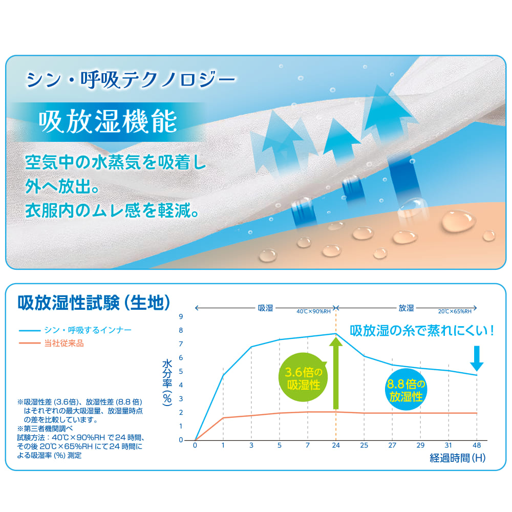 クロ