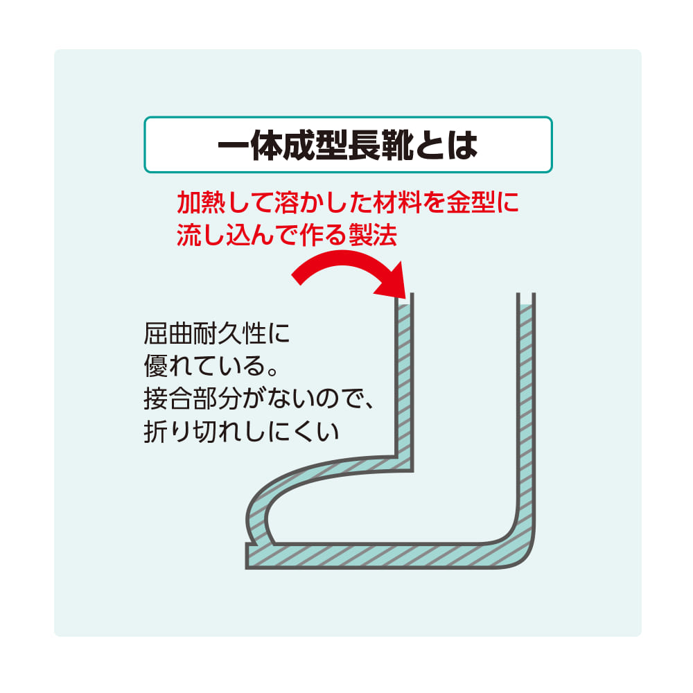 シロ