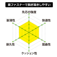 クロ
