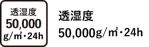 透湿度 50,000 g/㎡･24h