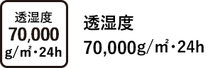 透湿度 70,000 g/㎡･24h